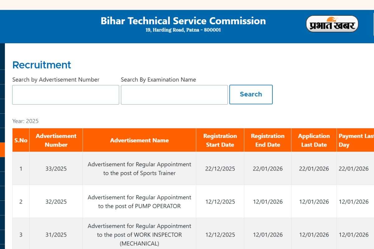 1 लाख Salary वाली Sarkari Naukri, खास जूनियर इंजीनियर के लिए मौका, आज ही करें Apply 2 Je Vacancy