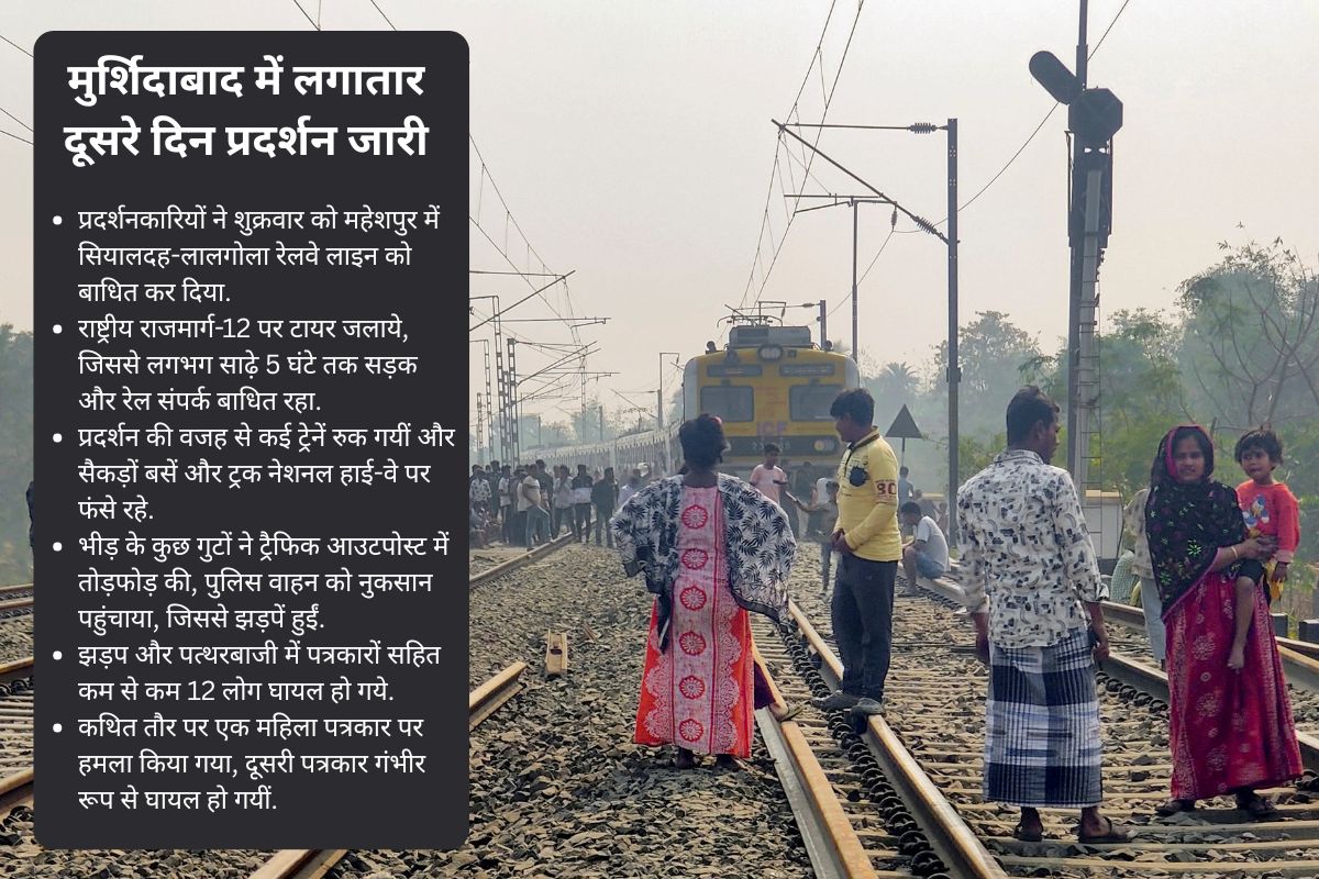 Murshidabad Violence