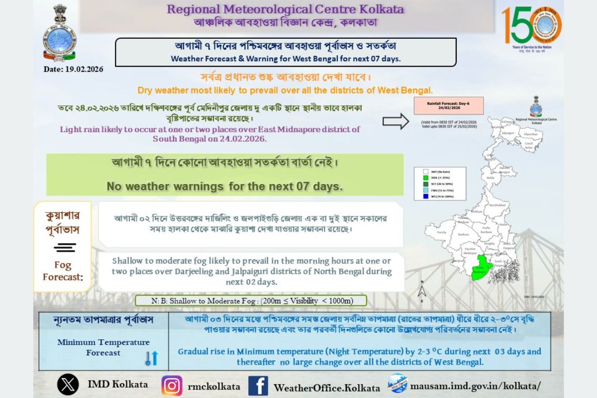 बढ़ रहा दार्जिलिंग का तापमान, कब और कहां होगी बारिश, कैसा रहेगा बंगाल का मौसम बढ़ रहा दार्जिलिंग का तापमान, कब और कहां होगी बारिश, कैसा रहेगा बंगाल का मौसम