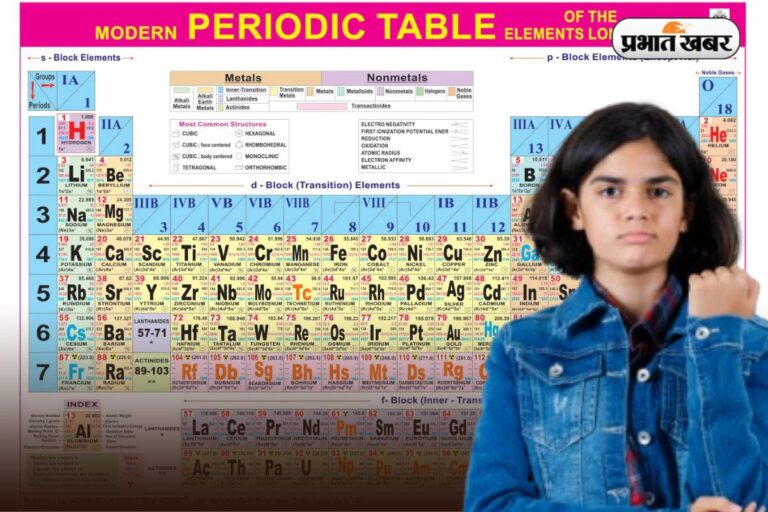 Periodic Table लगता है बहुत टफ? सिर्फ 4 दिन में इस स्मार्ट ट्रिक से करें याद 