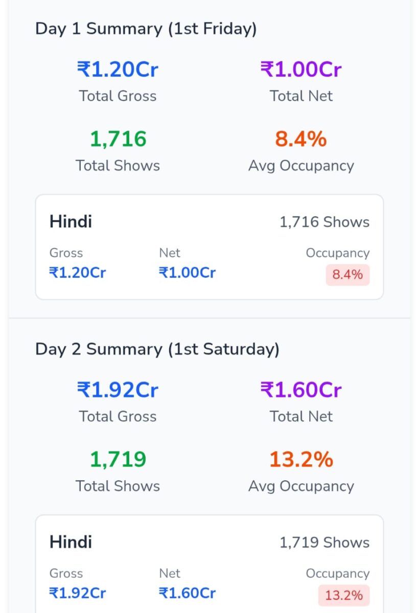 Assi: ‘अस्सी’ ने डे 2 पर बदली चाल, क्या वीकेंड पर करेगी कमाल? 1 Whatsapp Image 2026 02 22 At 10.39.25 Am