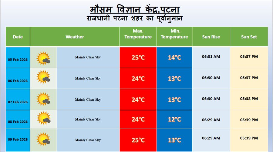 बिहार के 8 जिलों में बिगड़ा रहेगा मौसम का हाल, IMD ने अगले 24 घंटे के लिए जारी की एडवाइजरी 2 image 1 32