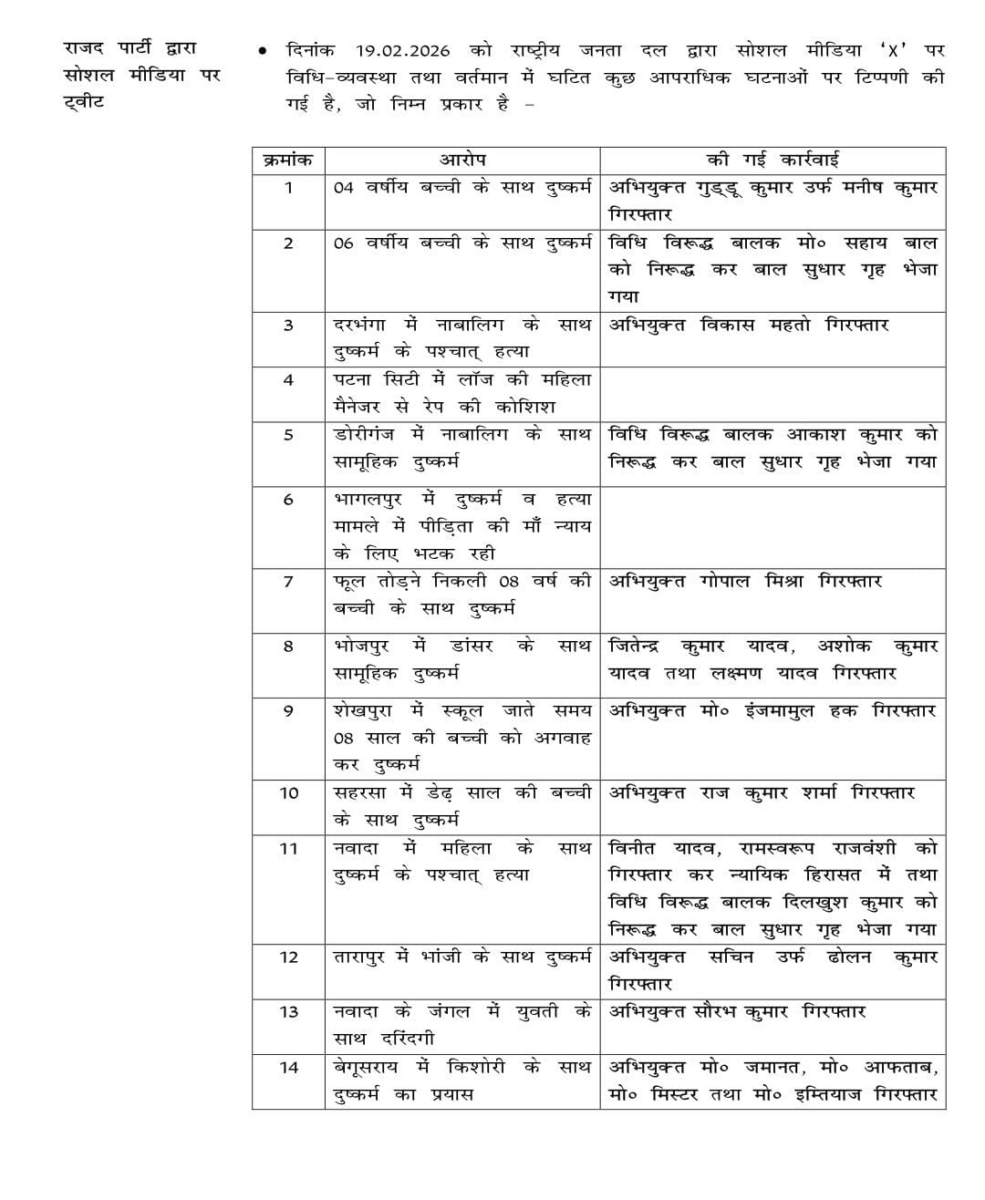 Rjd के 14 सवालों का बिहार सरकार ने दिया जवाब, राबड़ी देवी ने फिर क्या पूछा? 2 Image 194