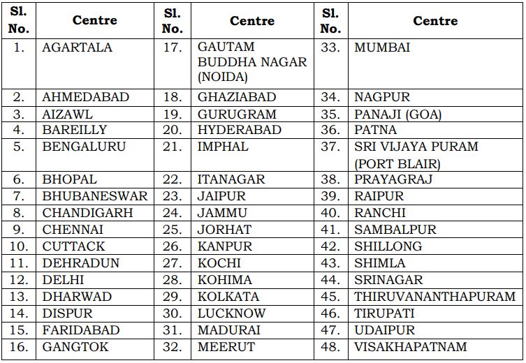 200 रुपये में भरें फॉर्म, 48 शहरों में होगा एग्जाम, देखें Upsc Cms की डिटेल्स 2 Upsc Cms Exam Center
