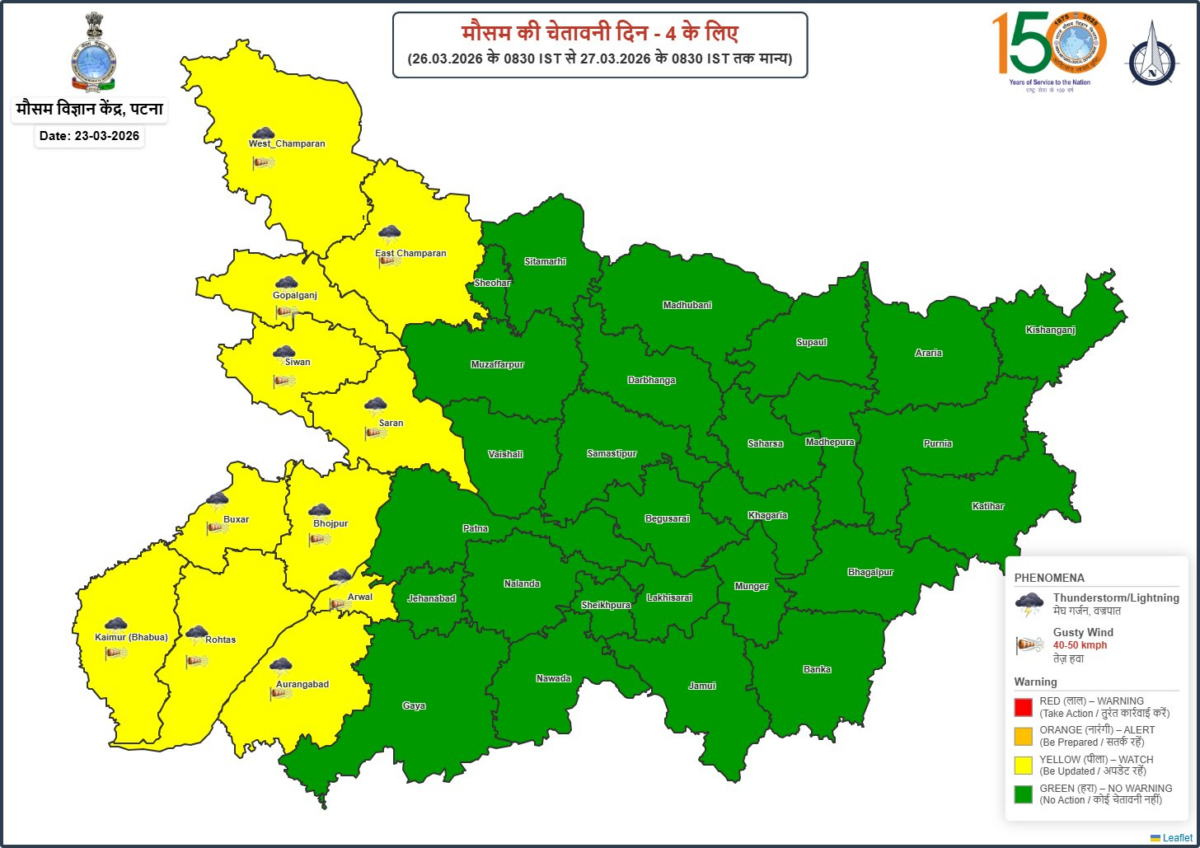 बिहार में अगले 48 घंटे मौसम रहेगा सुहाना, दो दिन बाद बारिश और 40-50 Kmph की रफ्तार से हवा चलने का अलर्ट 2 Image 258