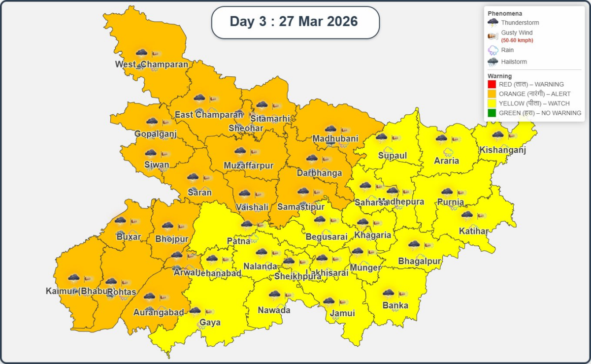 27 मार्च को पूरे बिहार में मौसम विभाग का अलर्ट, आंधी-तूफान, बारिश के साथ ठनका की चेतावनी 2 Image 282