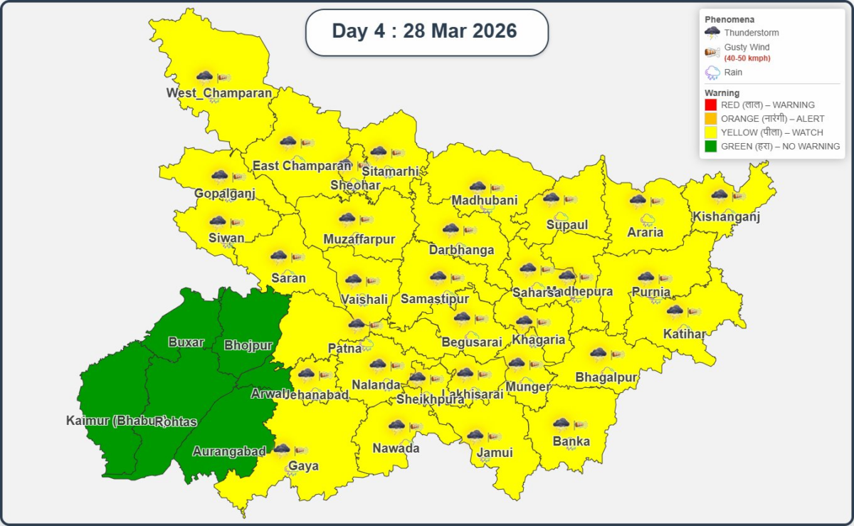 27 मार्च को पूरे बिहार में मौसम विभाग का अलर्ट, आंधी-तूफान, बारिश के साथ ठनका की चेतावनी 3 Image 283