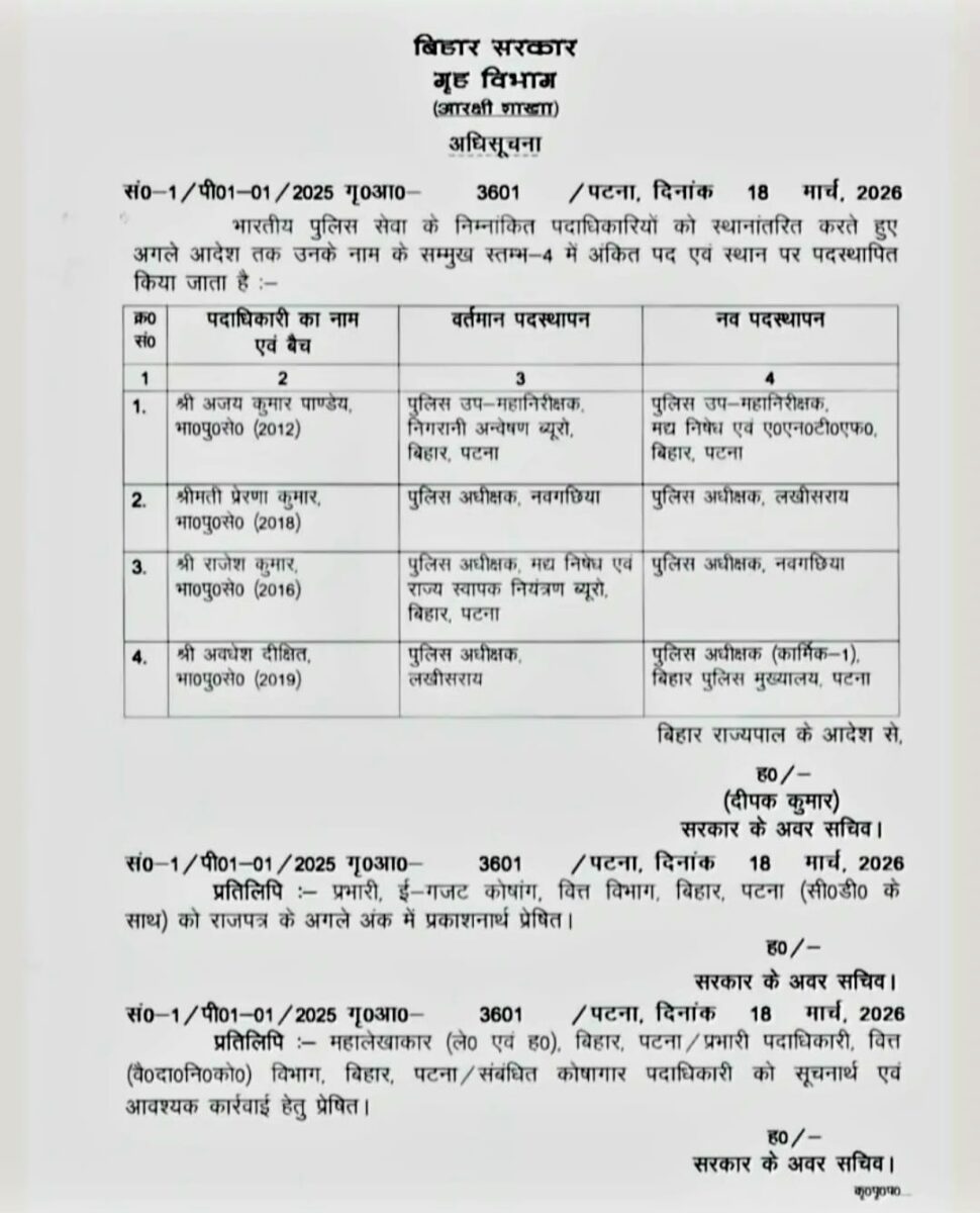 बिहार पुलिस में बड़ा फेरबदल, 4 Ips समेत 6 अधिकारियों का ट्रांसफर, कई जिलों के Sp बदले 2 Ips Transfer 1