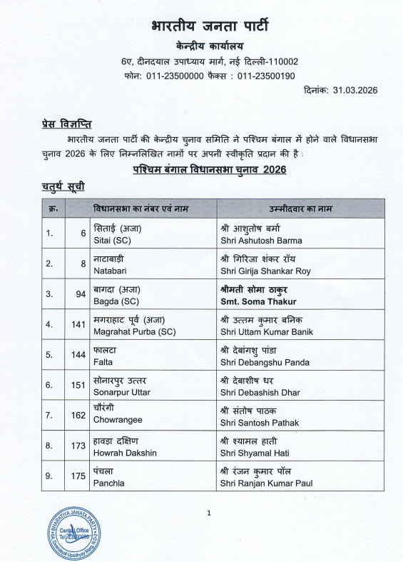 बंगाल चुनाव: भाजपा ने जारी की चौथी सूची, शांतनु ठाकुर की पत्नी को मिला टिकट