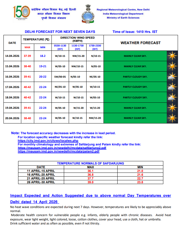 मौसम : बंगाल के अलावा इन राज्यों में होगी बारिश, आया Imd का अलर्ट 2 Delhi Weather 2