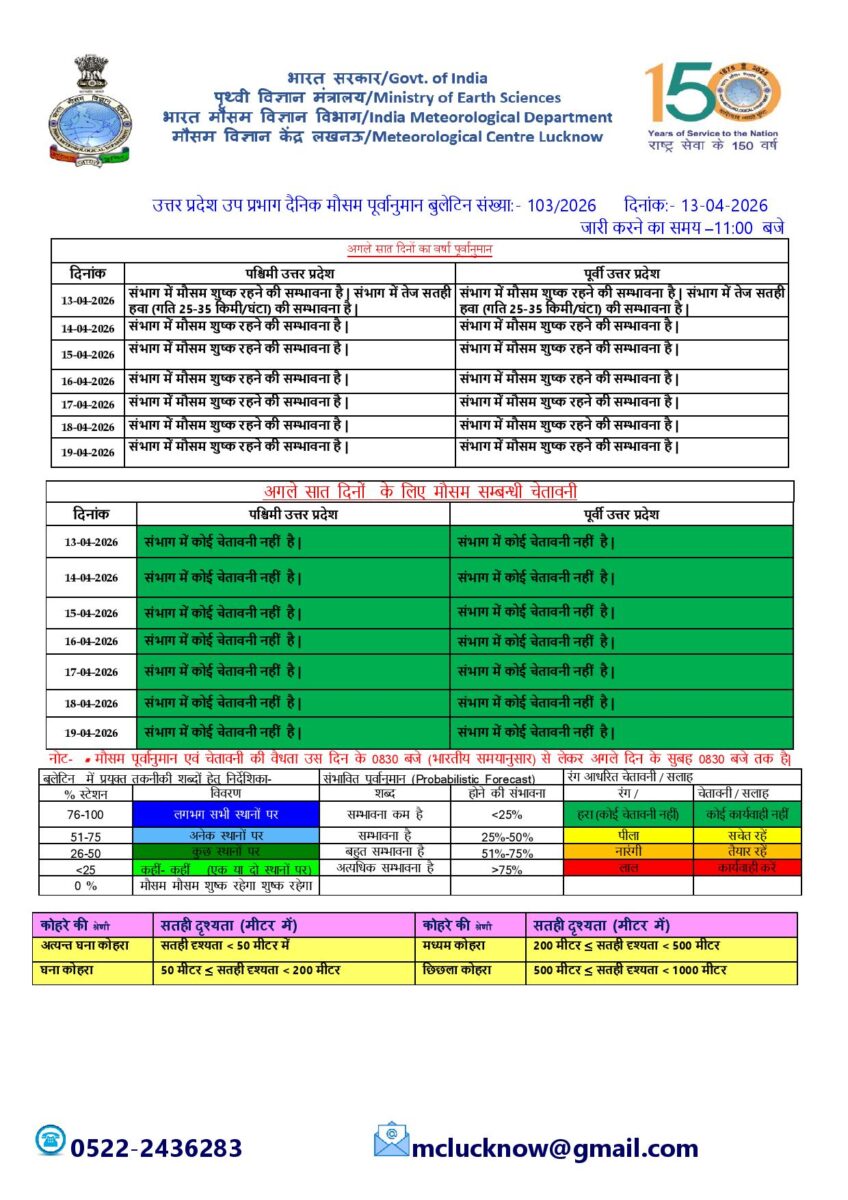 पश्चिम बंगाल में बारिश के आसार, जानें दिल्ली-यूपी सहित अन्य राज्यों के मौसम का हाल 2 Up Weather 3