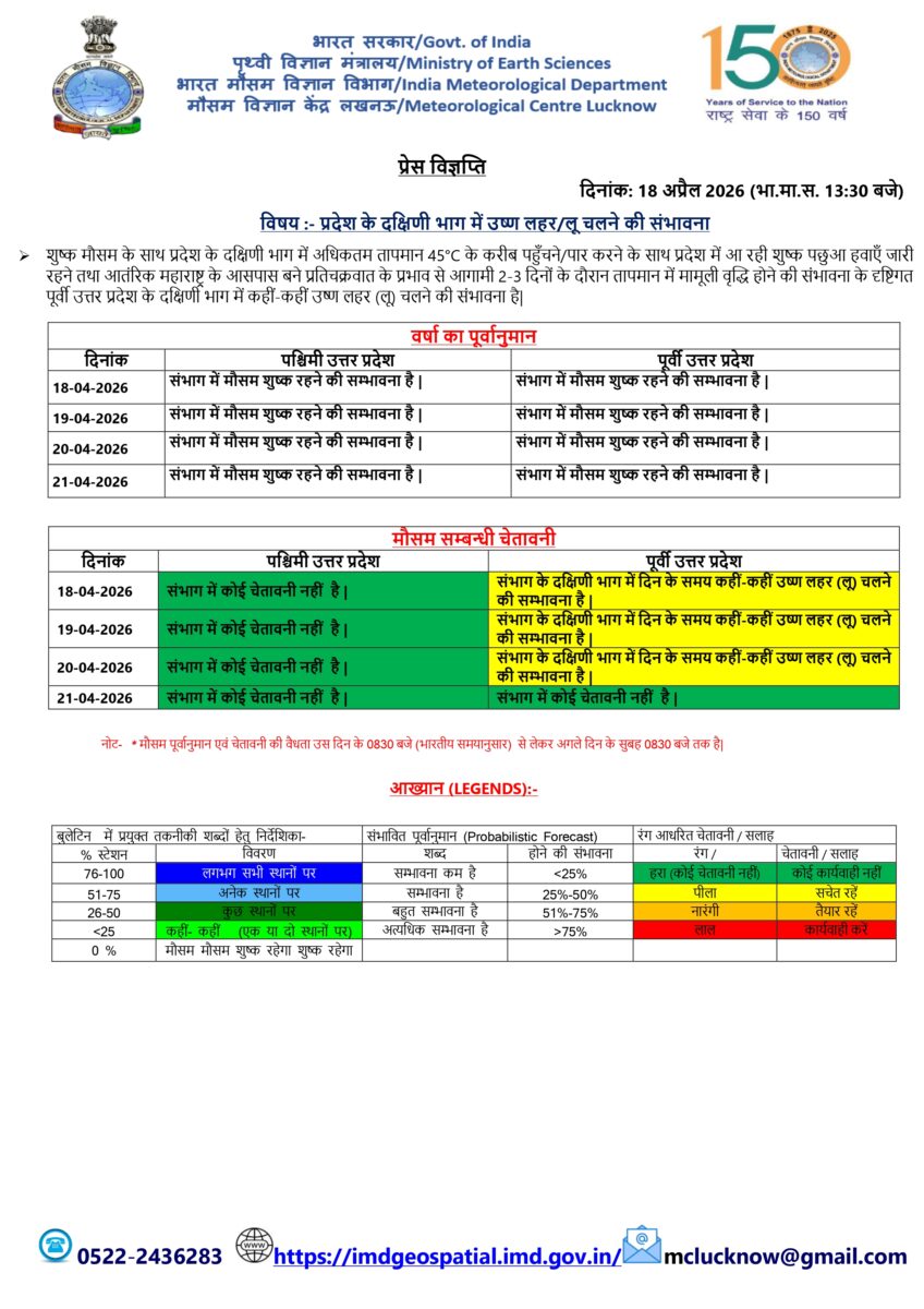 झारखंड-यूपी में लू का अलर्ट, जानें अन्य राज्यों के मौसम का हाल 2 Up Weather 9