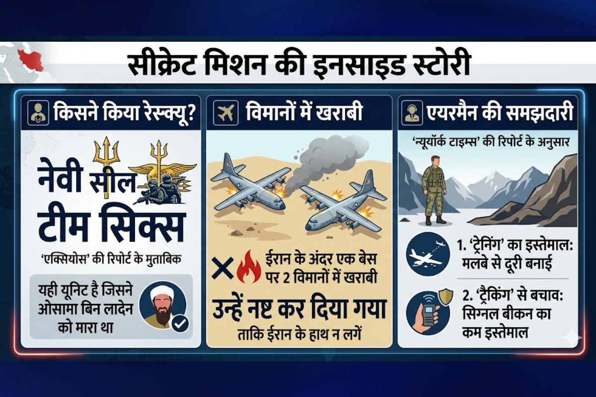 हाथ में पिस्टल, सीने में हौसला: रेस्क्यू से पहले ईरान के पहाड़ों में कैसे छिपा रहा अमेरिकी जांबाज? 3 Us Airman Rescue Iran Mountains