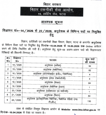 बिहार के सरकारी विभागों में नौकरी पाने का मौका, 726 पदों पर वैकेंसी 2 Image 161