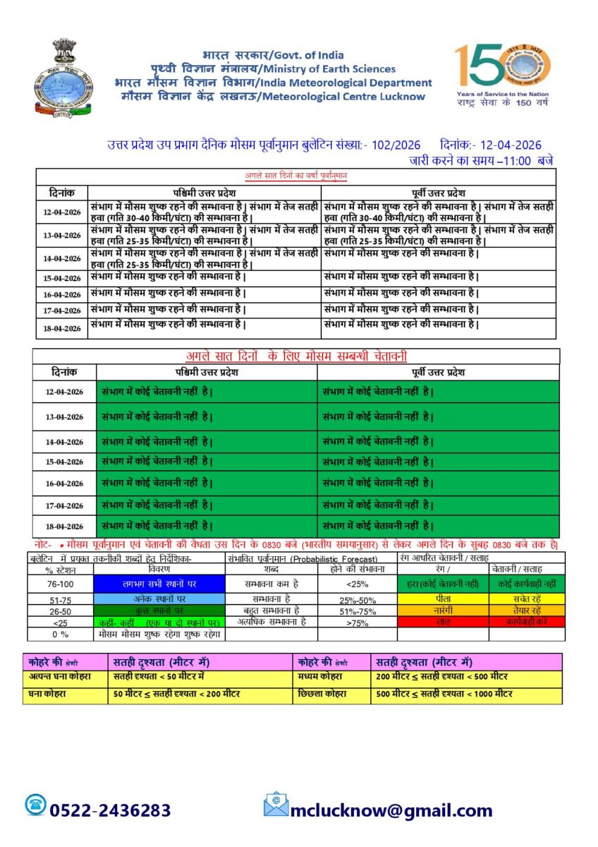 Up Weather 1