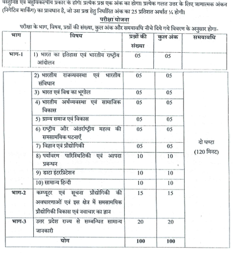 2 घंटे में 100 सवाल, जानें कैसे होगी यूपी लेखपाल भर्ती परीक्षा 2 Image 62
