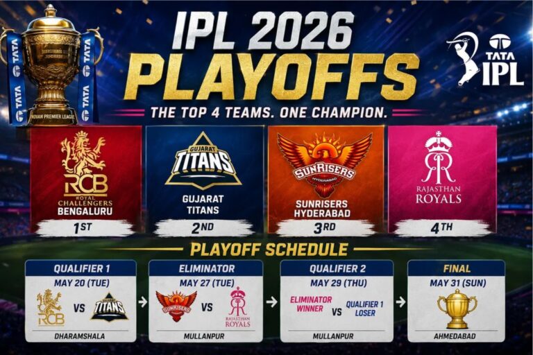 IPL Final की राह कैसे होती है तय? समझिए क्वालीफायर और एलिमिनेटर का पूरा खेल