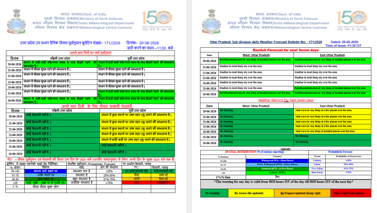 Imd की चेतावनी, यूपी के इन जिलों में अगले चार दिन तक झुलसाएगी गर्मी, जानिए आपके शहर में कब होगी बारिशि 1 %E0%A4%Ae%E0%A5%8C%E0%A4%B8%E0%A4%Ae
