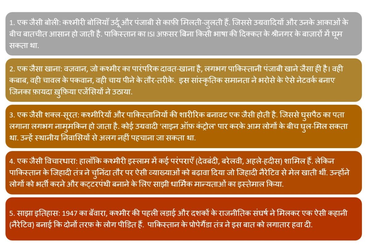 एक सा चेहरा, बोली, खाना और इतिहास: भोले भारत ने कभी पाकिस्तानी एजेंडा नहीं समझा 2 Dark Strategies Of Pak
