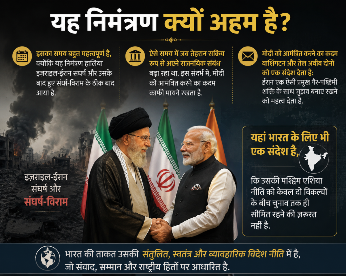 Iran : ईरान का निमंत्रण और भारत- संतुलन ही असली परीक्षा 3 India Iran 1