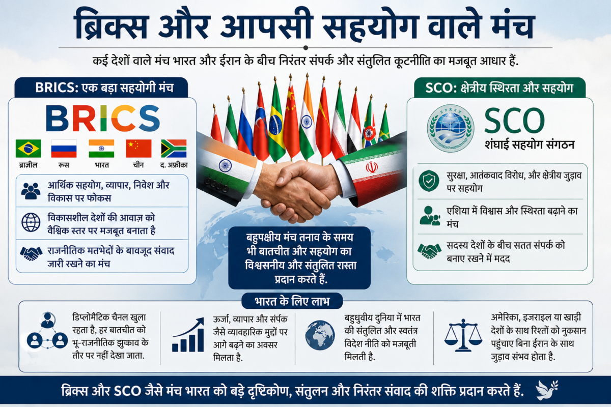 Iran : ईरान का निमंत्रण और भारत- संतुलन ही असली परीक्षा 4 India Iran 2