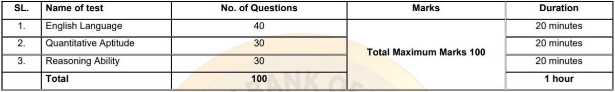 Sbi Po Exam Pattern