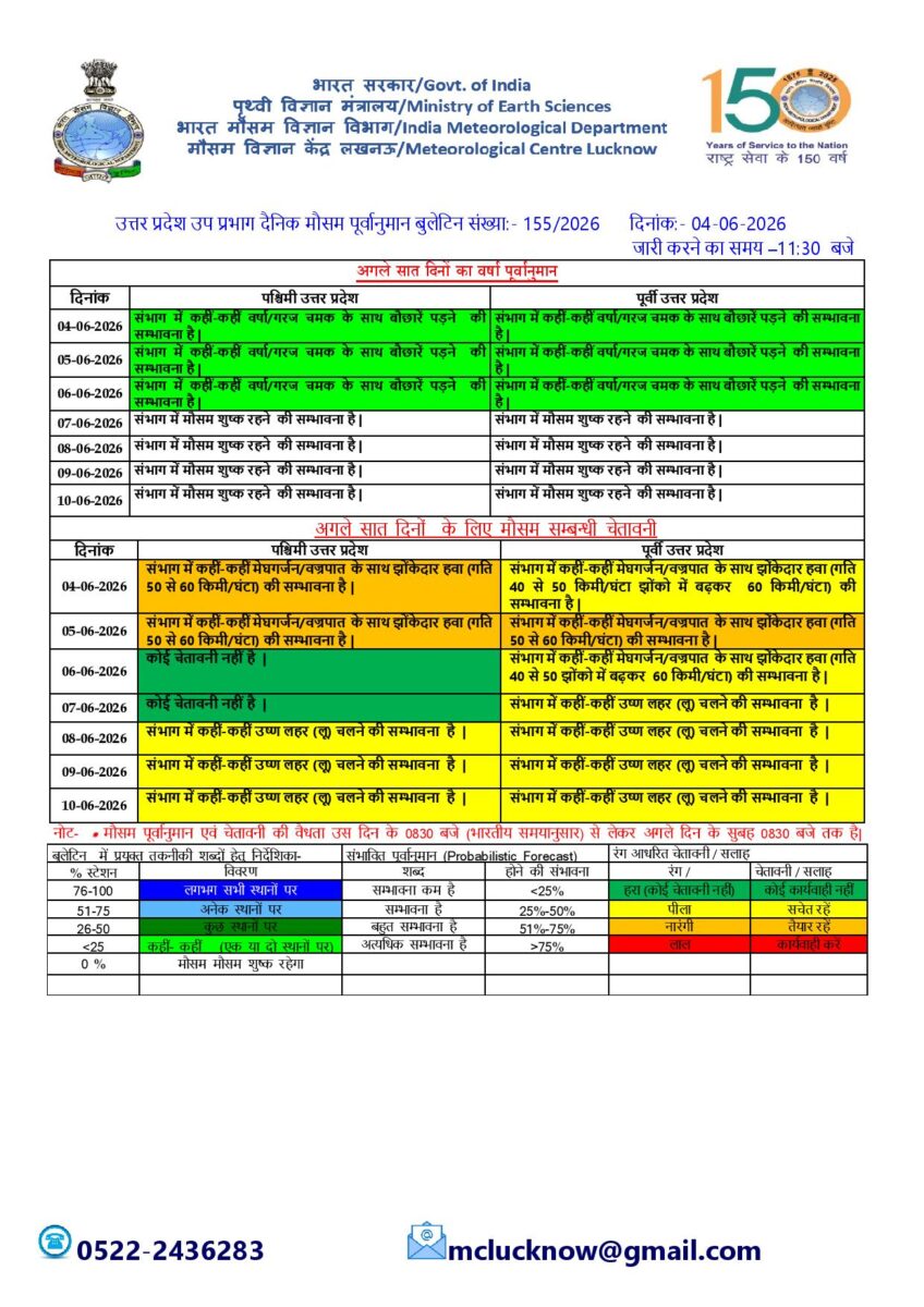 मौसम: मॉनसून पहुंचा केरल, इन राज्यों में बारिश का अलर्ट जारी 4 Up Weather
