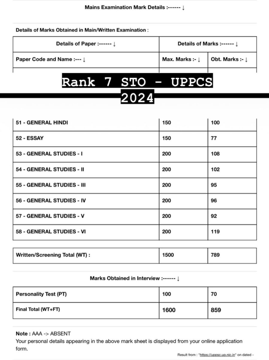 Uppcs 2024 Marksheet Upasna