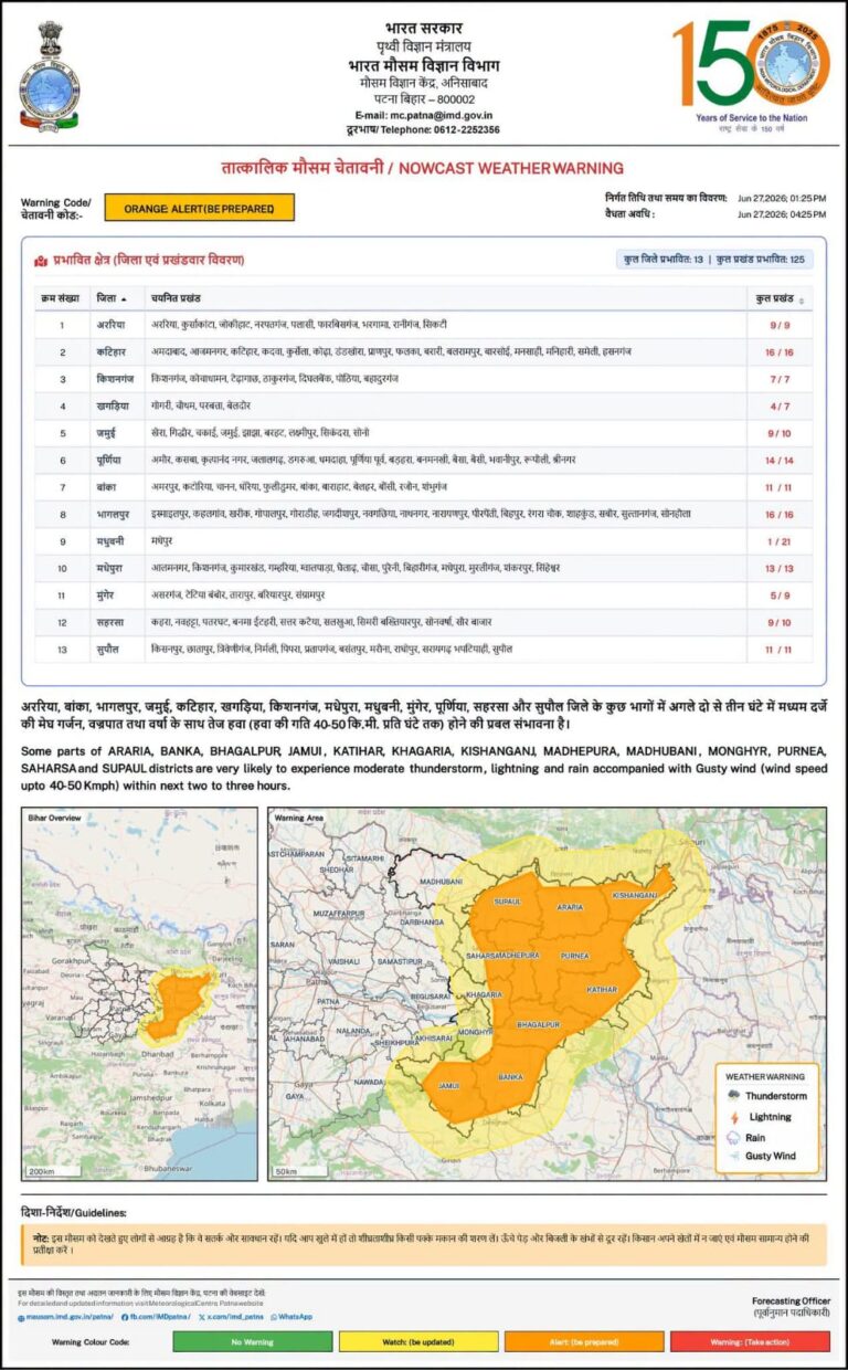 किशनगंज समेत सीमांचल में ऑरेंज अलर्ट, अगले 3 घंटे आंधी-बारिश और वज्रपात का खतरा