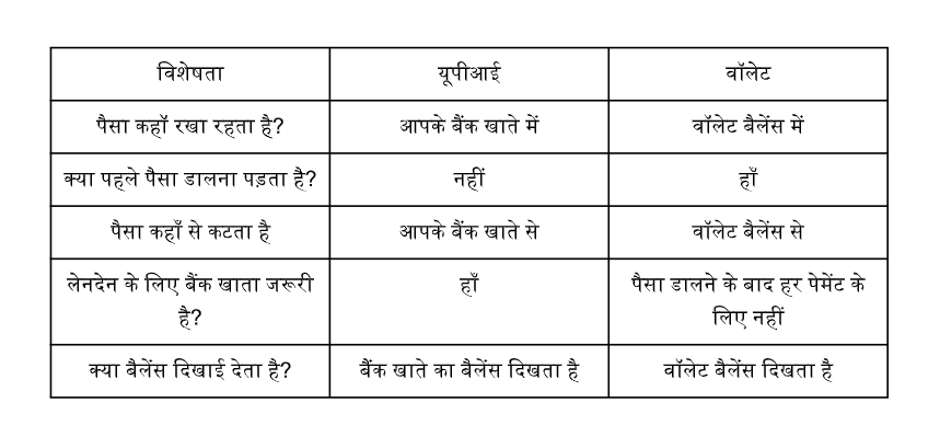 यूपीआई और वॉलेट में क्या अंतर है? 2 Image 1189