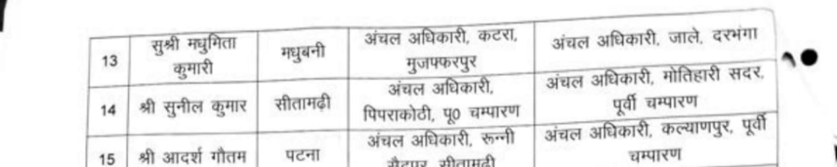 Motihari Co Transfer: एक ही जिले में ऐसा तबादला पहले नहीं देखा! सिर्फ 7 Km दूर भेजे गए अधिकारी 1 Image 1450