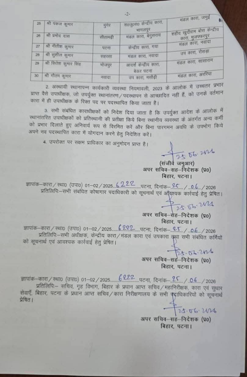 बिहार की जेलों में रातों रात प्रशासनिक फेरबदल, एकसाथ 30 उपाधीक्षकों का तबादला, देखिए पूरी लिस्ट 3 Image 1531