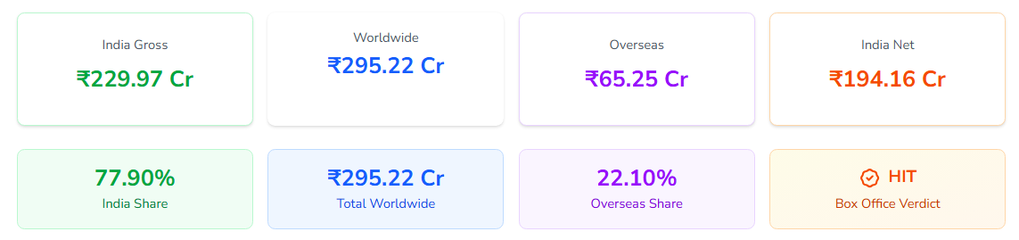 Og 2 Film: 250 करोड़ से ज्यादा कमाने वाली Og का बनेगा सीक्वल, पवन कल्याण ने दिया बड़ा अपडेट 5 Image 429