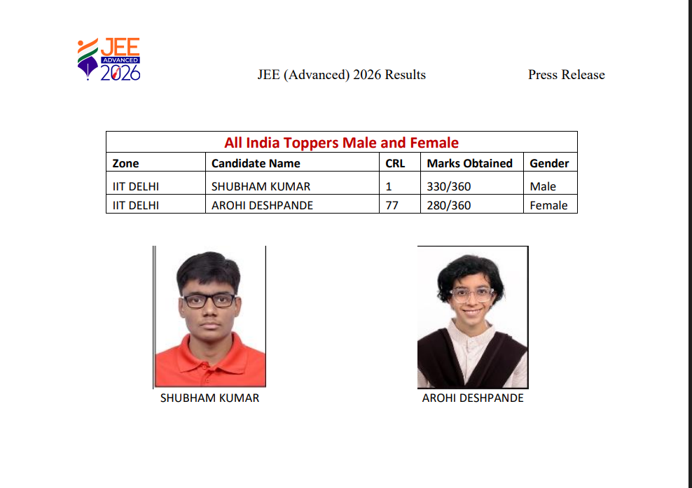 Jee Advanced Toppers: लड़कों में शुभम तो लड़कियों में आरूही ने मारी बाजी, 56880 छात्रों ने पास की परीक्षा 1 Image 6