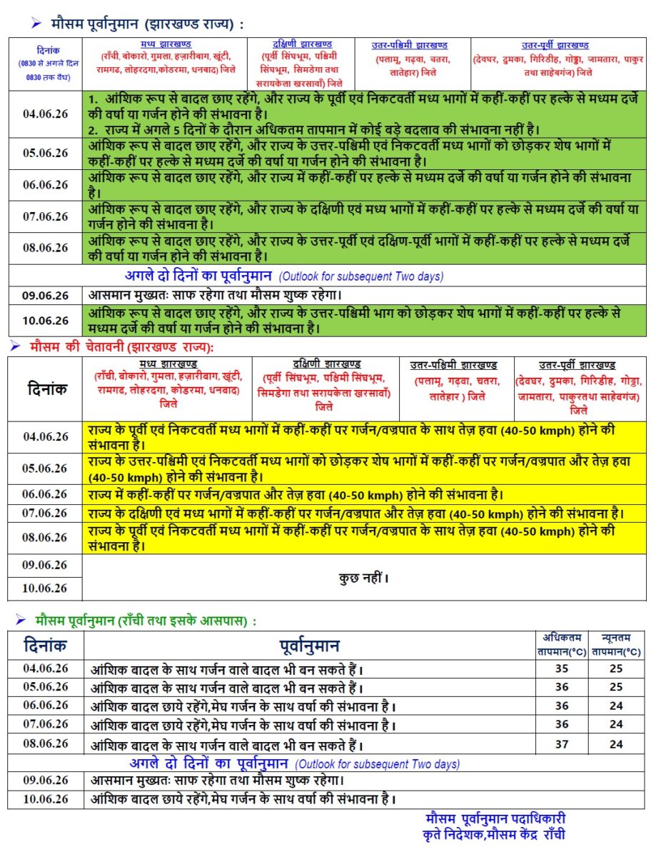 मौसम: मॉनसून पहुंचा केरल, इन राज्यों में बारिश का अलर्ट जारी 3 Jharkhand Weather 1