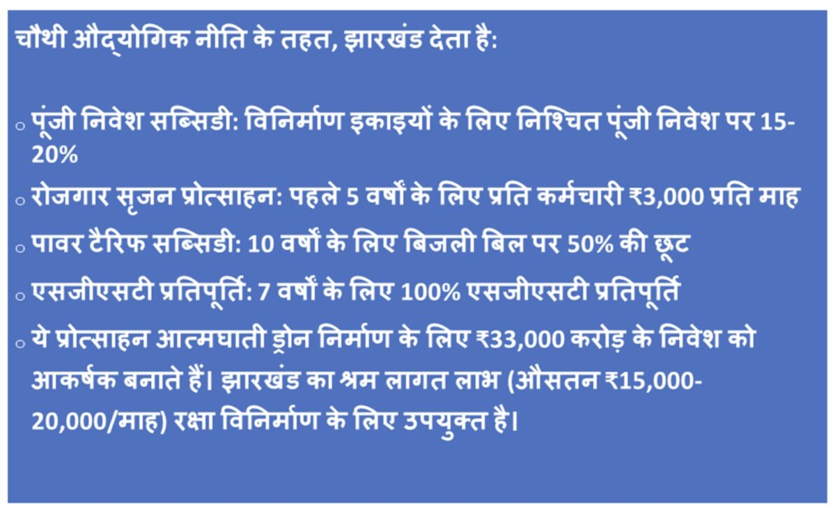 Jharkhand : क्या झारखंड बन सकता है भारत का 'डिफेन्स मैन्युफैक्चरिंग' हब? विश्लेषण 5 Story Pic 3