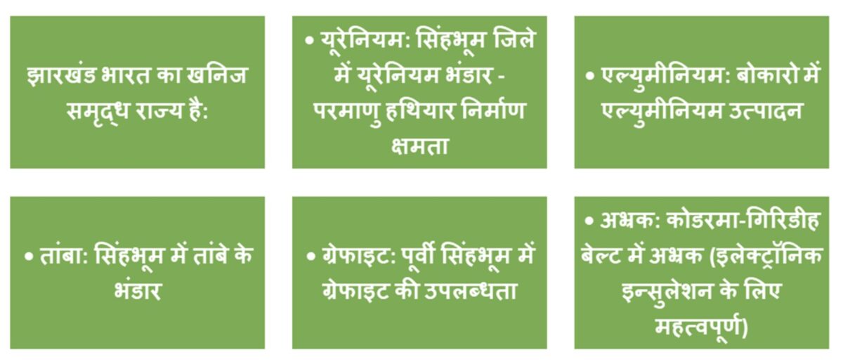 Jharkhand : क्या झारखंड बन सकता है भारत का 'डिफेन्स मैन्युफैक्चरिंग' हब? विश्लेषण 6 Story Pic 4
