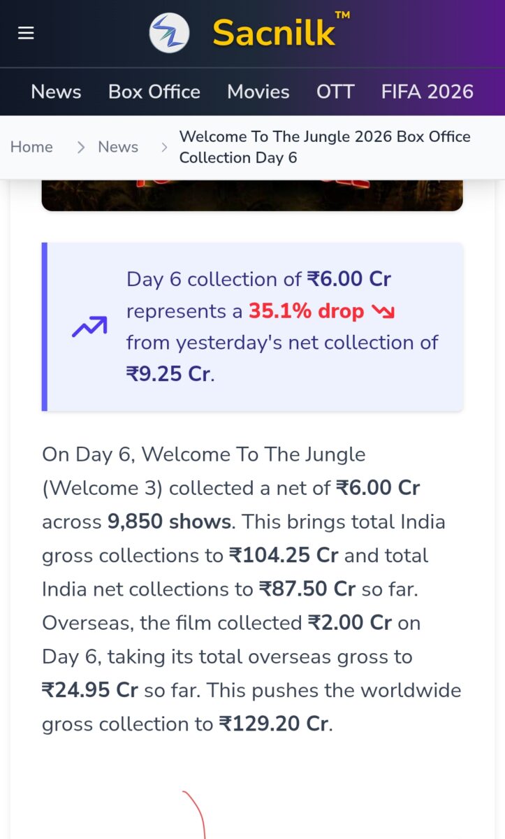 हिट या मिस… अक्षय कुमार की वेलकम टू द जंगल ने छठे दिन कमाए इतने करोड़ 1 1000291496