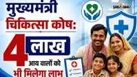 कैमूर: बिहार सरकार का बड़ा फैसला, गंभीर बीमारियों के इलाज के लिए अब मिलेगा 4 लाख रुपये तक का अनुदान