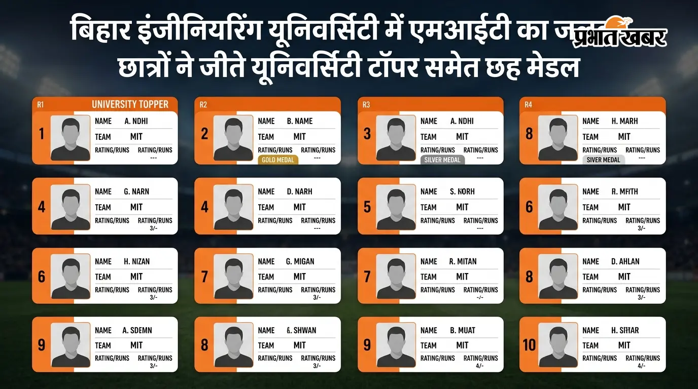 बीईयू के दीक्षांत समारोह में एमआइटी के छह छात्रों को मेडल, मो.आमिर यूनिवर्सिटी टॉपर बीईयू के दीक्षांत समारोह में एमआइटी के छह छात्रों को मेडल, मो.आमिर यूनिवर्सिटी टॉपर