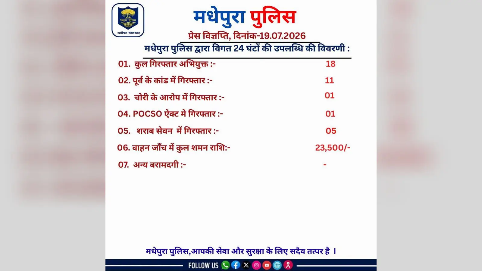 पुलिस द्वारा जारी पोस्टर | Prabhat Khabar Network पुलिस द्वारा जारी पोस्टर | Prabhat Khabar Network