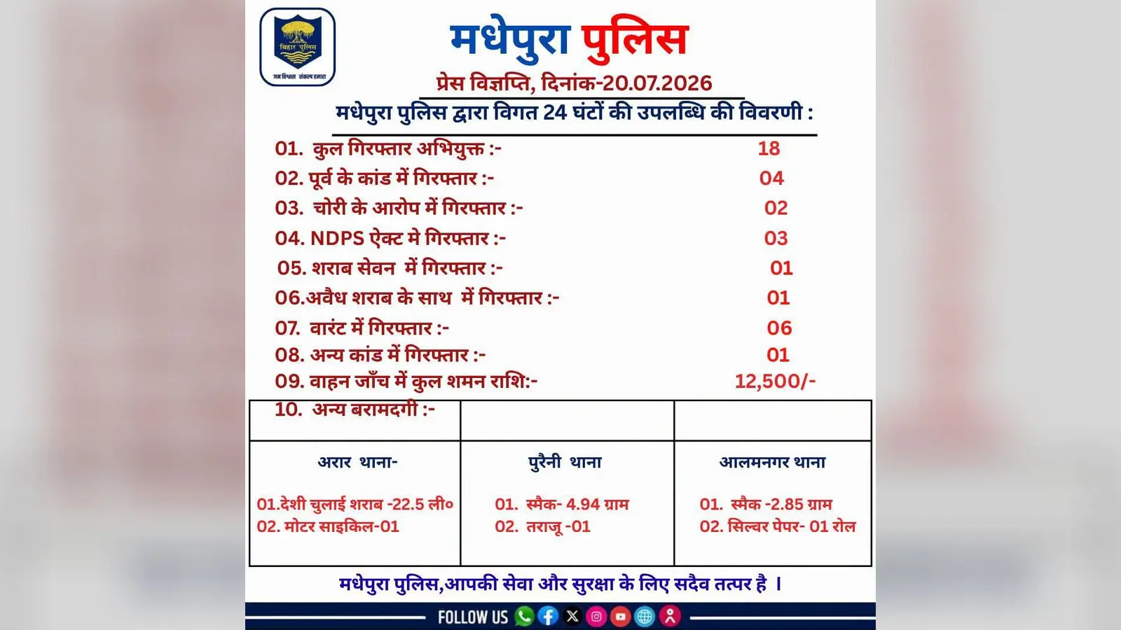 पुलिस द्वारा सोशल मीडिया पोस्ट | Prabhat Khabar Network पुलिस द्वारा सोशल मीडिया पोस्ट | Prabhat Khabar Network