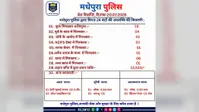 24 घंटे में 18 अभियुक्त गिरफ्तार, शराब और स्मैक के खिलाफ पुलिस की कार्रवाई