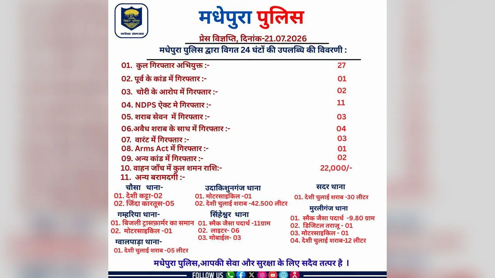पुलिस द्वारा जारी पोस्टर | Prabhat Khabar Network पुलिस द्वारा जारी पोस्टर | Prabhat Khabar Network