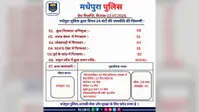 मधेपुरा पुलिस का 24 घंटे का विशेष अभियान: 8 अभियुक्त गिरफ्तार, मुरलीगंज से स्मैक व बाइक के कटे पार्ट्स बरामद