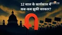 10वीं बार बैकफुट पर मोदी सरकार, 12 साल के कार्यकाल की वो बड़ी घटनाएं, जब आंदोलन जीता