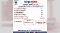 मधेपुरा पुलिस का एक्शन मोड, 24 घंटे में 8 गिरफ्तार, शराबबंदी अभियान में 50 लीटर देसी शराब जब्त