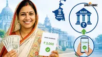 Annapurna Yojana: हर महीने मिलेंगे ₹3000, जानिए कौन उठा सकता है फायदा और कैसे करें आवेदन