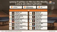 मुजफ्फरपुर में पहली बिहार स्टेट रैंकिंग टेबल टेनिस चैंपियनशिप 6 अगस्त से, इंडोर स्टेडियम में जुटेगी प्रतिभाएं