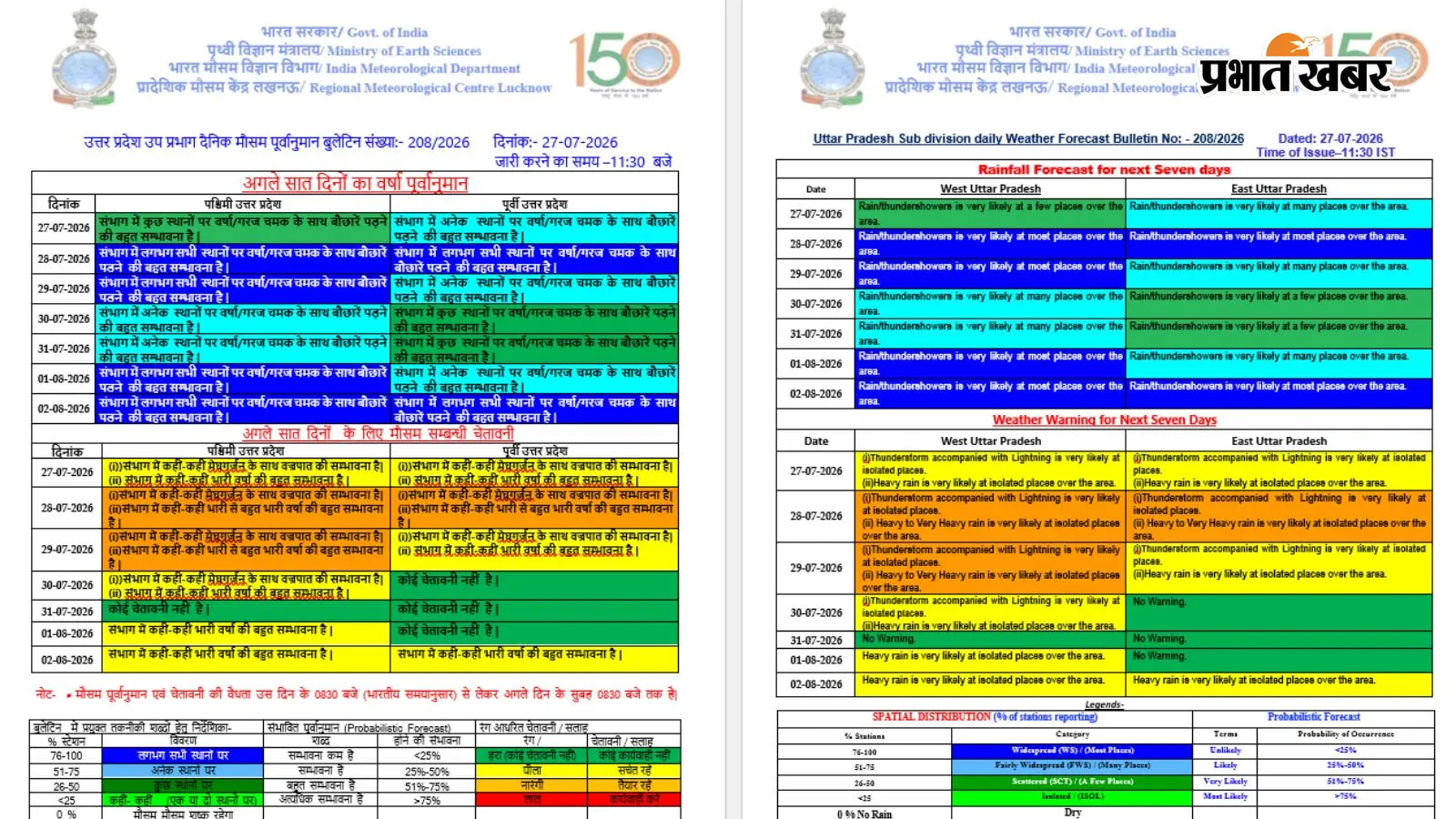 यूपी वेदर रिपोर्ट यूपी वेदर रिपोर्ट